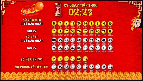 Khám Phá F8 Bet: Nền Tảng Cá Cược Hàng Đầu Việt Nam